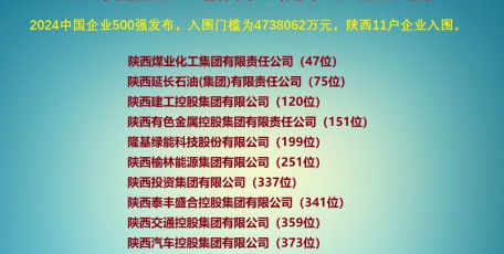 2024中國(guó)企業(yè)500強(qiáng)發(fā)布         陜西11戶企業(yè)入圍